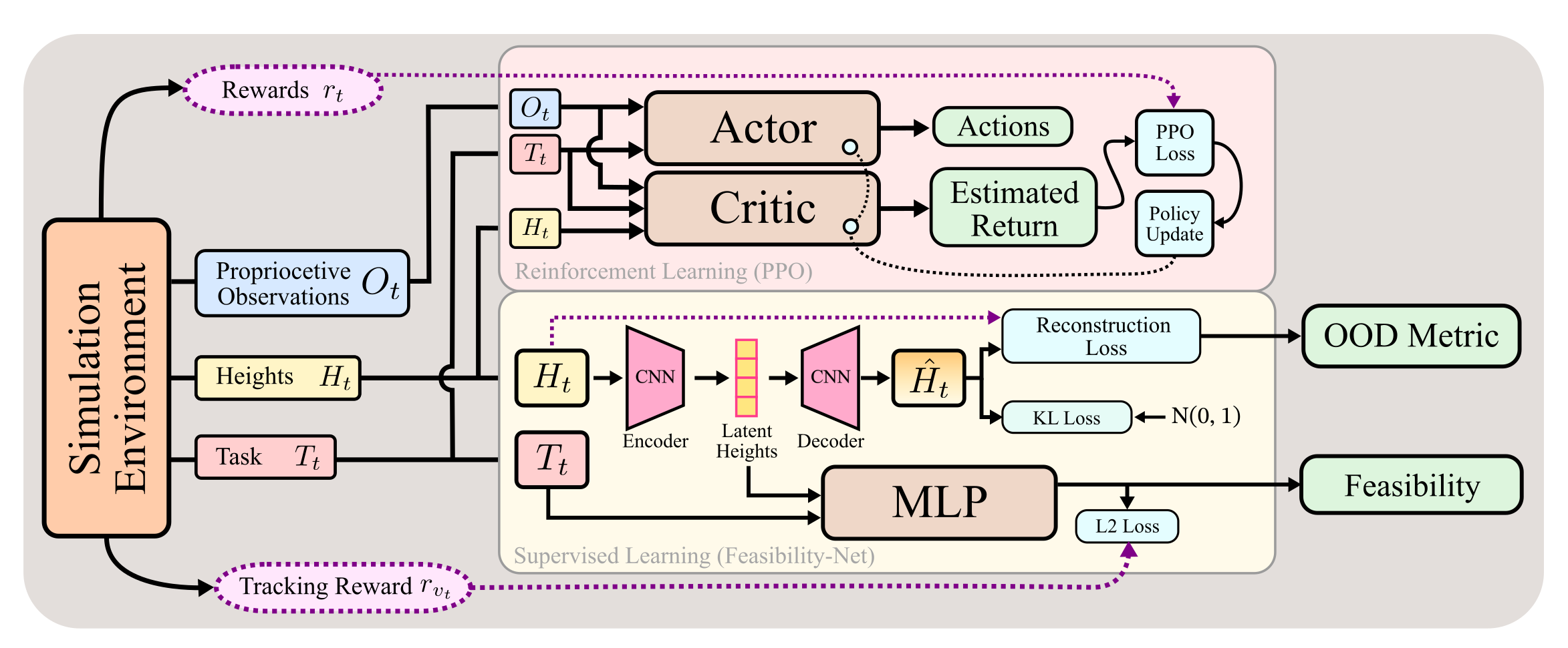Method Overview